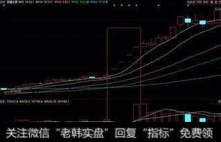 成交量的实战技巧是什么？