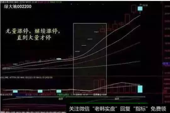 成交量的实战技巧是什么？