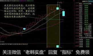 成交量的实战技巧是什么？