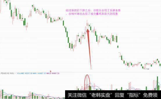 怎样使用成交量买卖技巧？