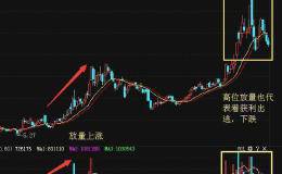 怎样使用成交量买卖技巧？
