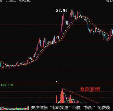 成交量背后的意义有哪些？