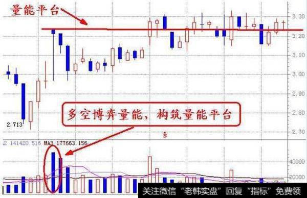 成交量如何预测大盘走向？什么是<a href='/gupiaorumen/288005.html'>股票成交量</a>的指标？