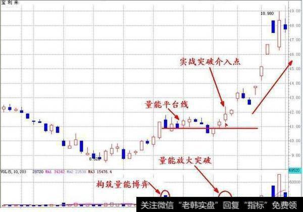 成交量如何预测大盘走向？什么是股票成交量的指标？