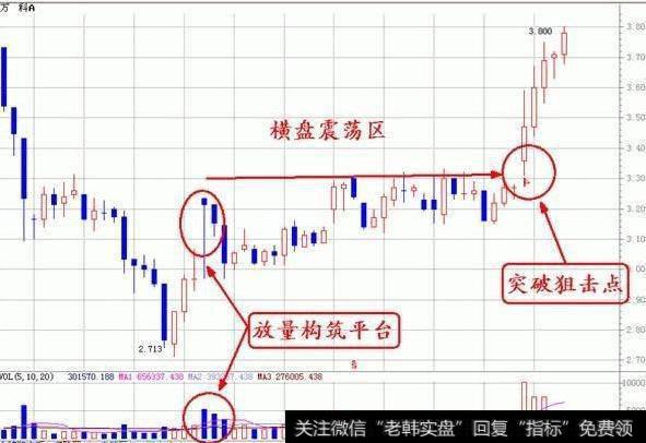 成交量如何预测大盘走向？什么是股票成交量的指标？