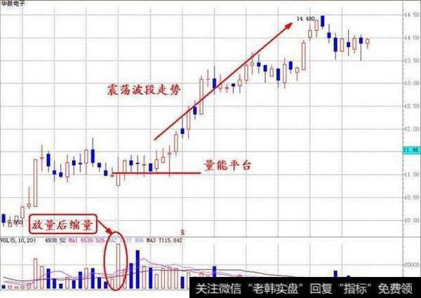 成交量如何预测大盘走向？什么是股票成交量的指标？