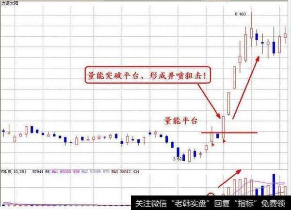 成交量如何预测大盘走向？什么是股票成交量的指标？