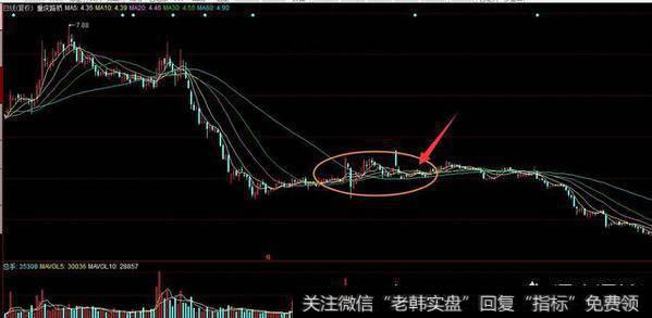 为什么一只股票都跌到历史低点了，还有很大的成交量？
