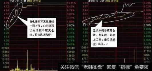 <a href='/cgjq/286500.html'>成交量选股</a>的技巧?