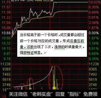 成交量选股的技巧?