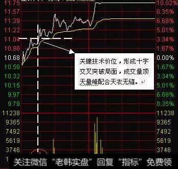 成交量选股的技巧?