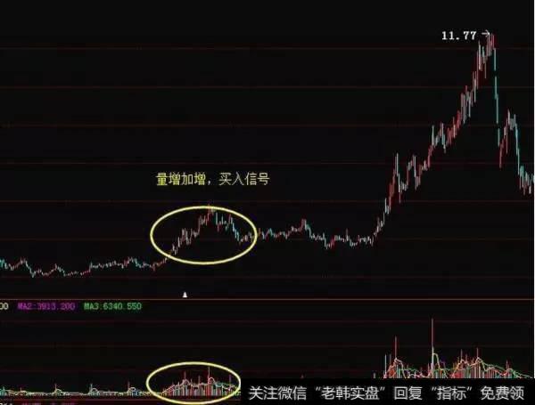 成交量选股的技巧?