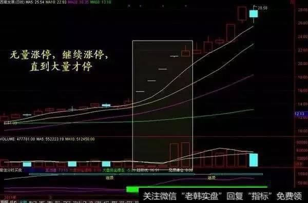 成交量选股的技巧?
