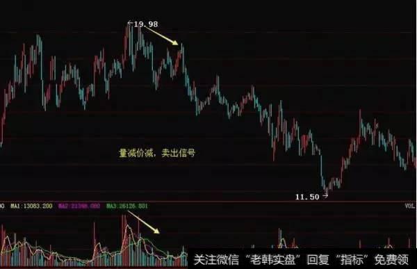 成交量选股的技巧?