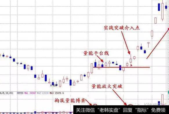 如何通过成交量分析股票？