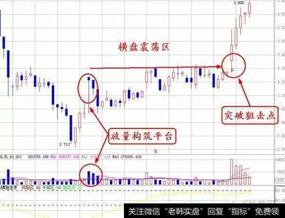 如何通过成交量分析股票？