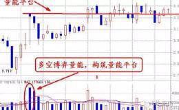 如何通过<em>成交量分析</em>股票？