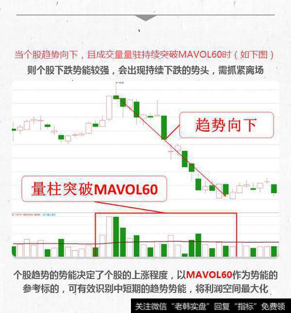 用成交量看股票涨跌的方法？怎么从成交量的变化判断主力动向？