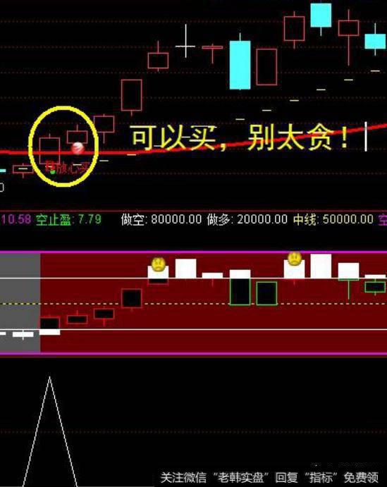 如何利用成交量指标捕捉“妖股”？