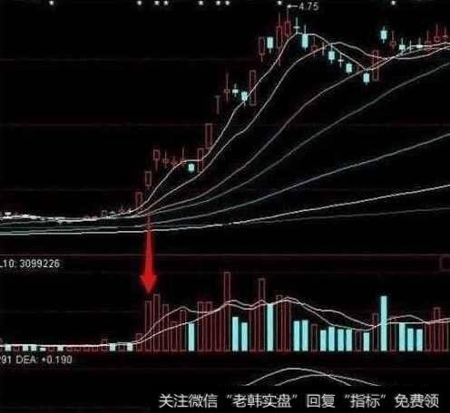 股市的成交量代表着什么呢？怎么用成交量选到<a href='/scdx/290019.html'>大牛股</a>？