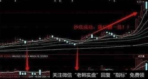 股市的成交量代表着什么呢？怎么用成交量选到大牛股？