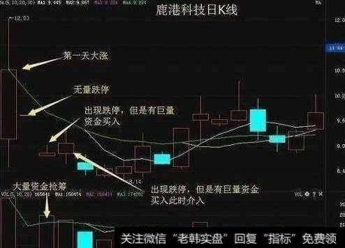 股市的成交量代表着什么呢？怎么用成交量选到大牛股？