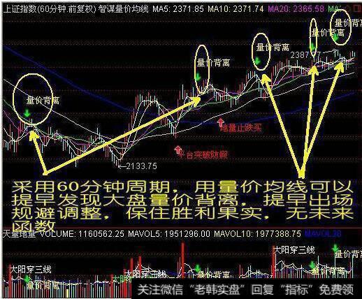 成交量出现的价位有哪几种类型？