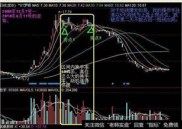 成交量出现的价位有哪几种类型？