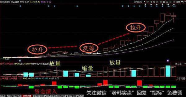 成交量买卖技巧有什么？怎么样用成交量选出大<a href='/scdx/290019.html'>牛股</a>？