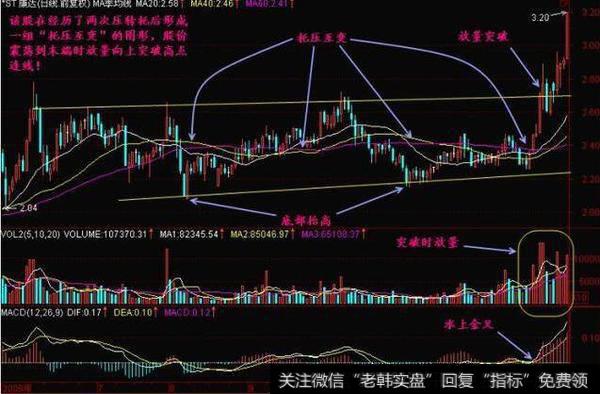 成交量买卖技巧有什么？怎么样用成交量选出<a href='/scdx/290019.html'>大牛股</a>？