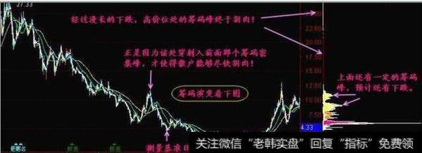 成交量买卖技巧有什么？怎么样用成交量<a href='/huanshoulv/96243.html'>选出大牛股</a>？