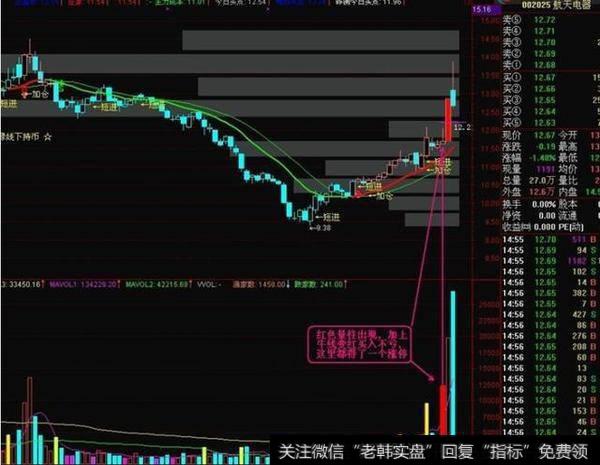 如何从成交量中找趋势拐点？从成交量中找趋势拐点的方？