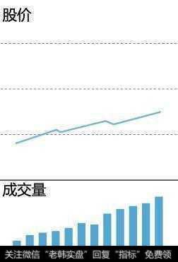 成交量买卖点实战技巧有哪些？怎么掌握运用成交量辨别买卖点？