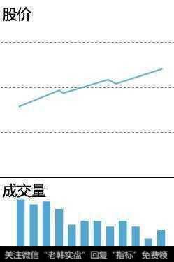 成交量买卖点实战技巧有哪些？怎么掌握运用成交量辨别买卖点？