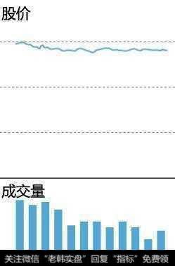 成交量买卖点实战技巧有哪些？怎么掌握运用成交量辨别买卖点？