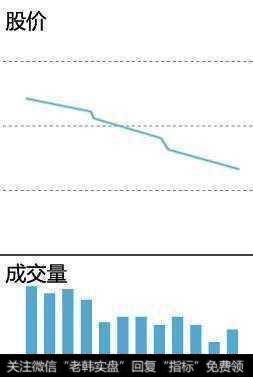 成交量买卖点实战技巧有哪些？怎么掌握运用成交量辨别买卖点？