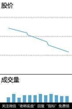 成交量买卖点实战技巧有哪些？怎么掌握运用成交量辨别买卖点？