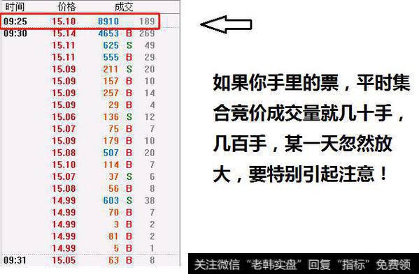 分时图成交量的实用技巧有哪些？