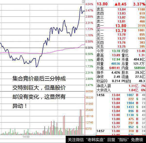 分时图成交量的实用技巧有哪些？