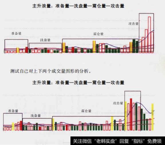 什么是成交量萎缩，成交量萎缩代表着什么？