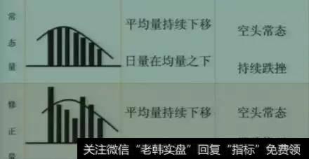 成交量与持仓量是什么？如何分析成交量与持仓量？