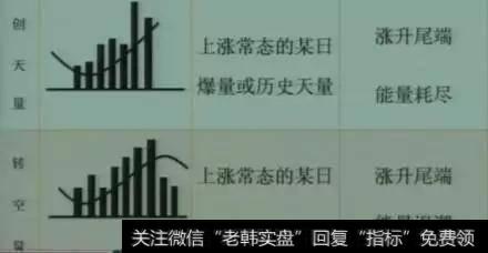 成交量与持仓量是什么？如何分析成交量与持仓量？