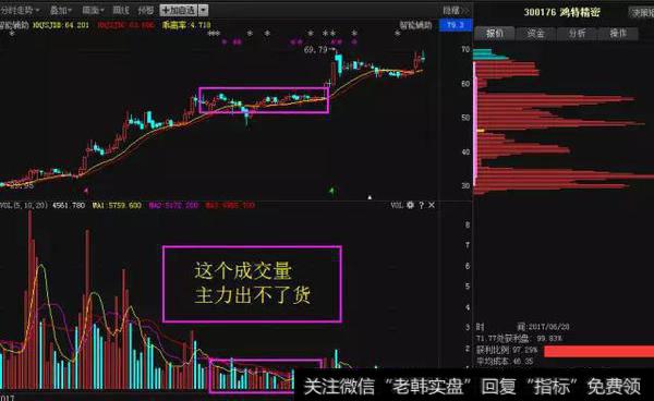 成交量与持仓量是什么？如何分析成交量与持仓量？