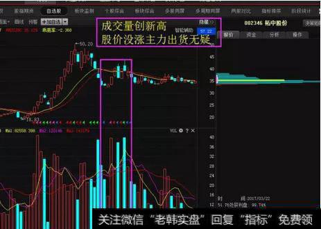 成交量与持仓量是什么？如何分析成交量与持仓量？