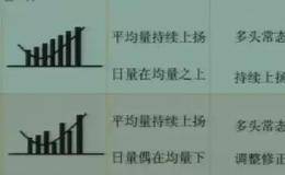 <em>成交量与持仓量</em>是什么？如何分析成交量与持仓量？