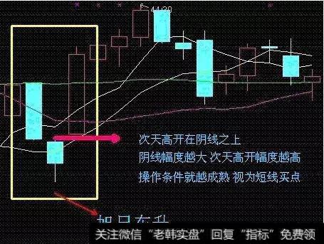 短线买入技巧，怎样成功率超高？