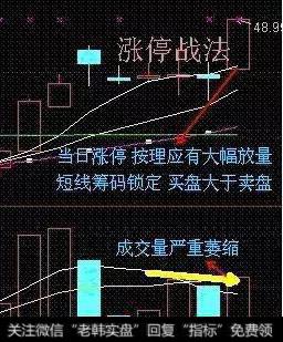 短线买入技巧，怎样成功率超高？