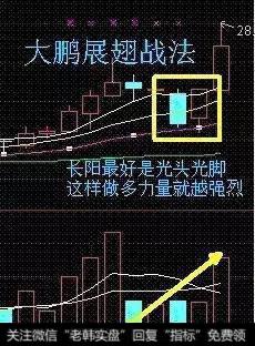 短线买入技巧，怎样成功率超高？