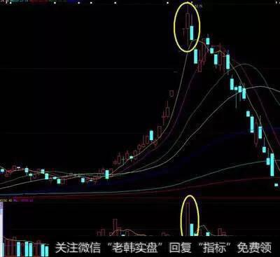 裸K线和成交量相结合的实战技巧有哪些？