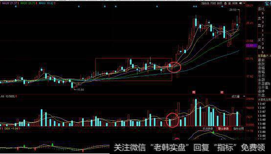 怎么操作短线？